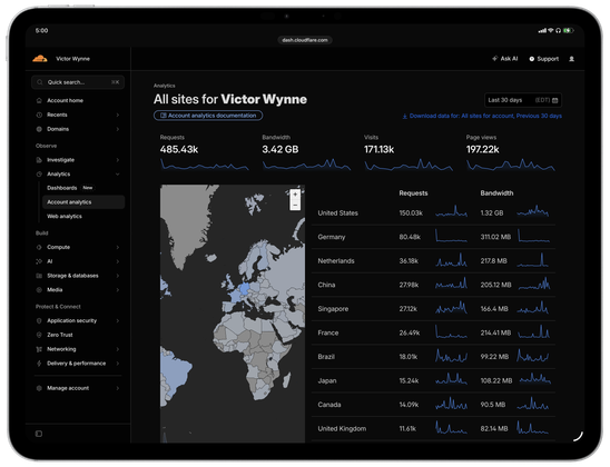 A device framed screenshot of Safari on iPadOS 26 showing the Cloudflare website analytics dashboard for my website. Requests: 485.43k Bandwidth: 3.42 GBs Visits: 171.13k Page views: 197.22k United States 150.03k 1.32 GB Germany 80.48k 311.02 MB Netherlands 36.18k 217.8 MB الس- China 27.98k 205.12 MB Singapore 27.12k 166.4MB France 26.49k 214.47 MB Brazil 18.01k 99.22 MB Japan 15.24k 108.22MB Canada 14.09k 90.5 MB United Kingdom 11.61k 82.14 MB