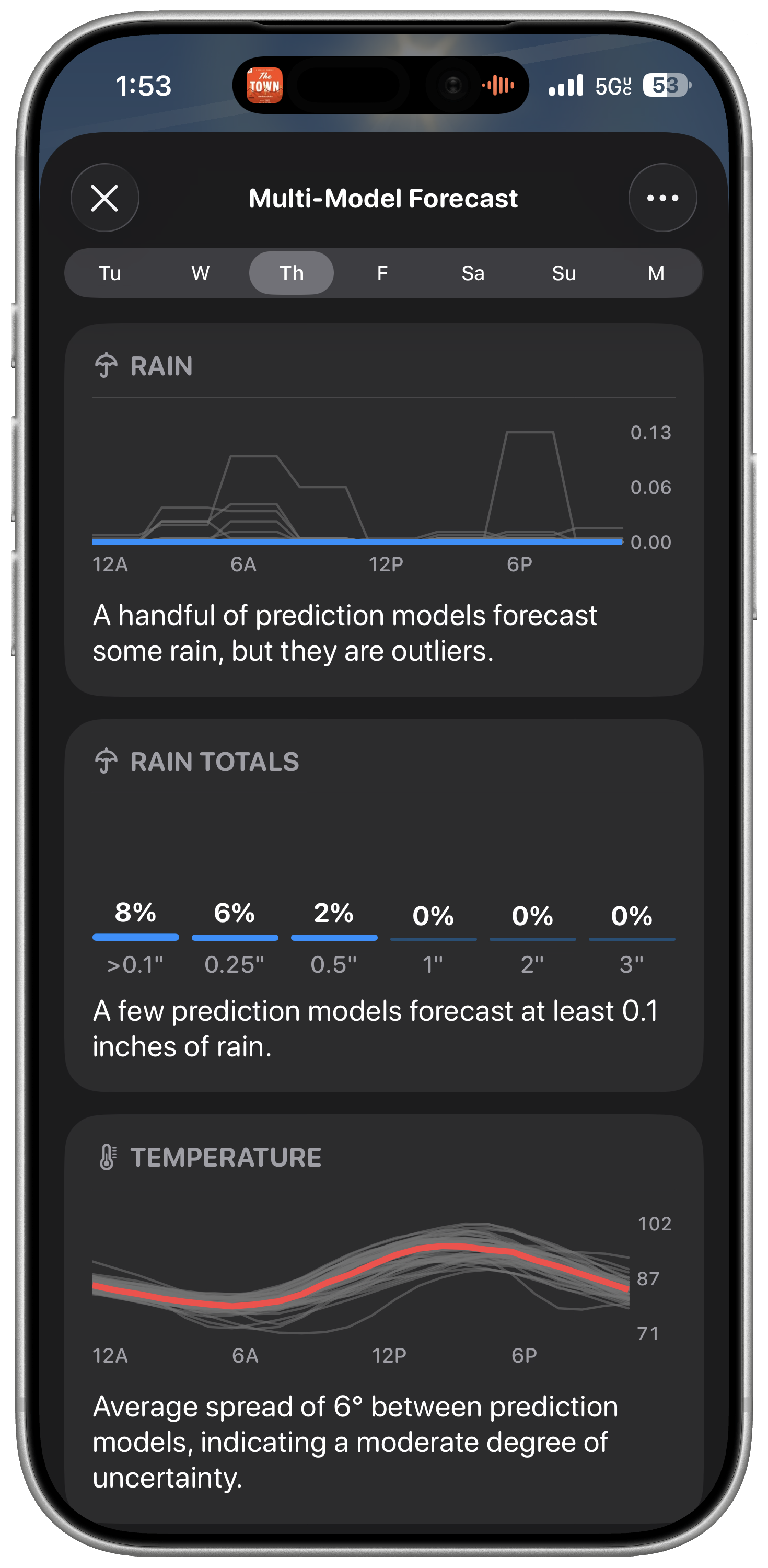 A framed screenshot of Carrot Weather on iOS 26.5: Multi-Model Forecast RAIN: A handful of prediction models forecast some rain, but they are outliers. RAIN TOTALS: A few prediction models forecast at least 0.1 inches of rain. TEMPERATURE: Average spread of 6° between prediction models, indicating a moderate degree of uncertainty.