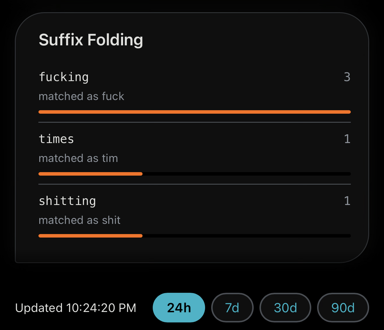 Suffix Folding fucking matched as fuck times matched as tim shitting matched as shit