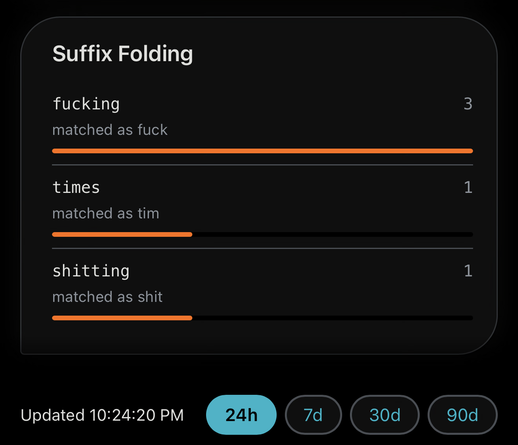 Suffix Folding fucking matched as fuck times matched as tim shitting matched as shit